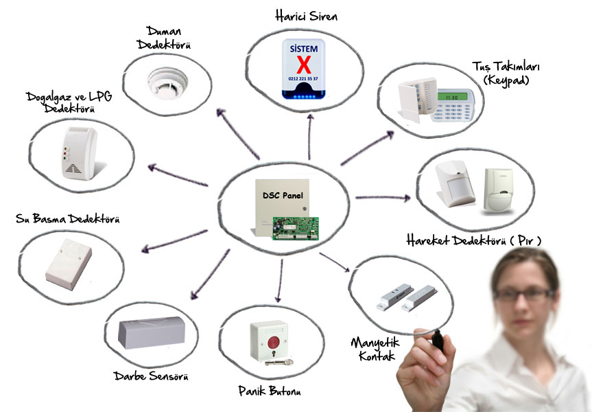 kablolu-alarm-sistemi